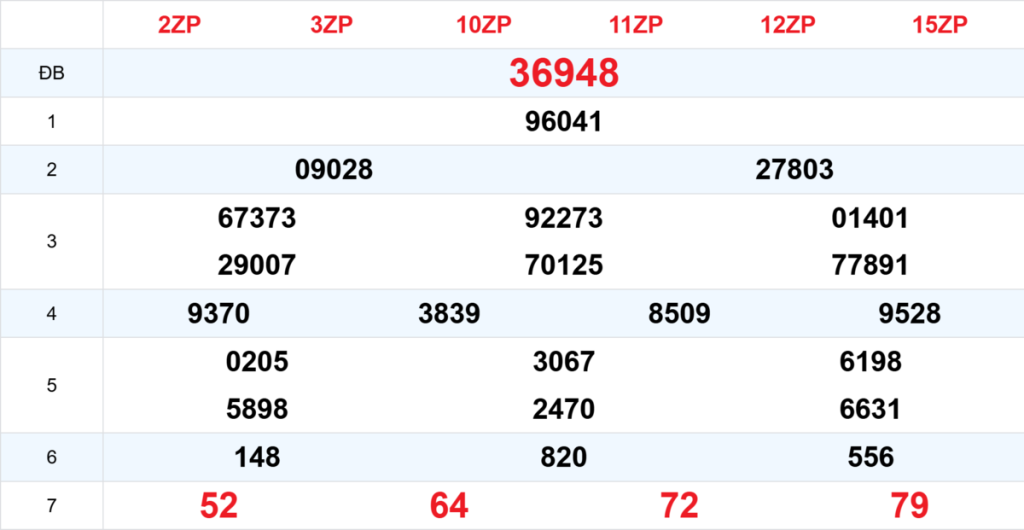 Kết quả XSMB tuần trước 22/04/2026