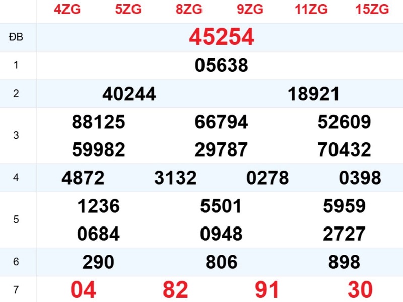 Phân tích kết quả xổ số miền Bắc kỳ trước
