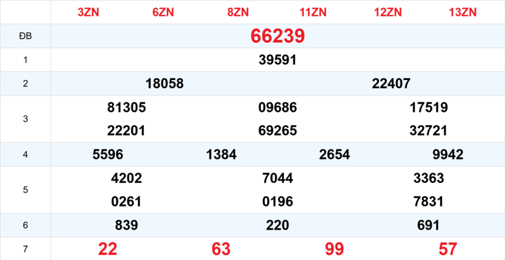 Kết quả XSMB tuần trước 23/04/2026