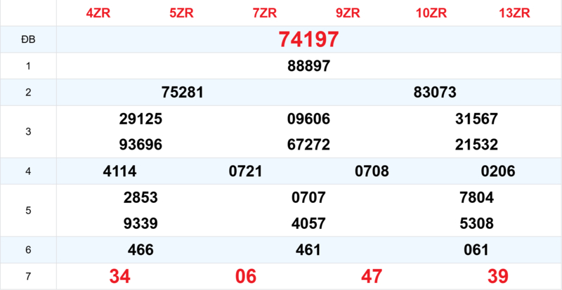 Xem lại kết quả xổ số tuần trước ngày 20/04/2026