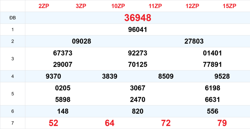 Xem lại kết quả xổ số tuần trước ngày 22/04/2026 