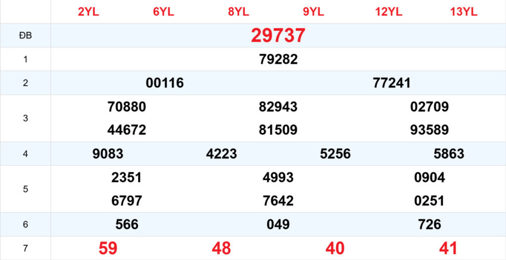 Kết quả XSMB tuần trước 04/04/2026
