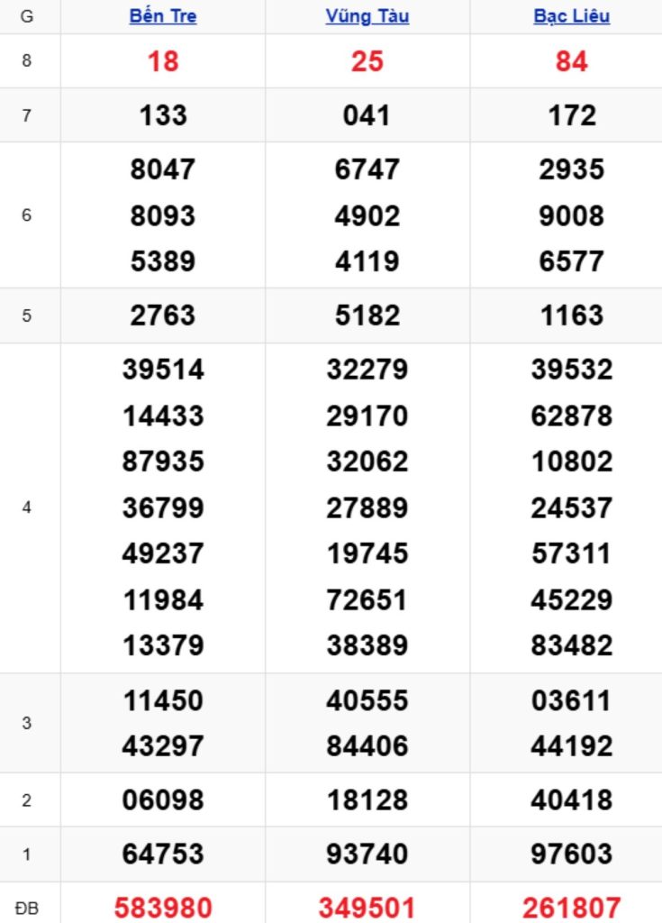 Xem lại XSMN kỳ trước 07/04/2026