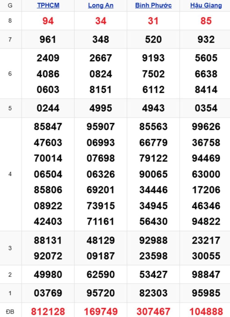 Xem lại XSMN kỳ trước 11/04/2026