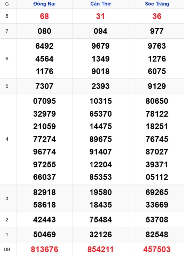 Xem lại XSMN kỳ trước 15/04/2026