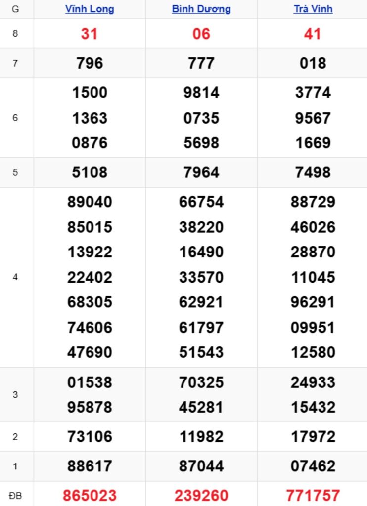 Xem lại XSMN kỳ trước 17/04/2026