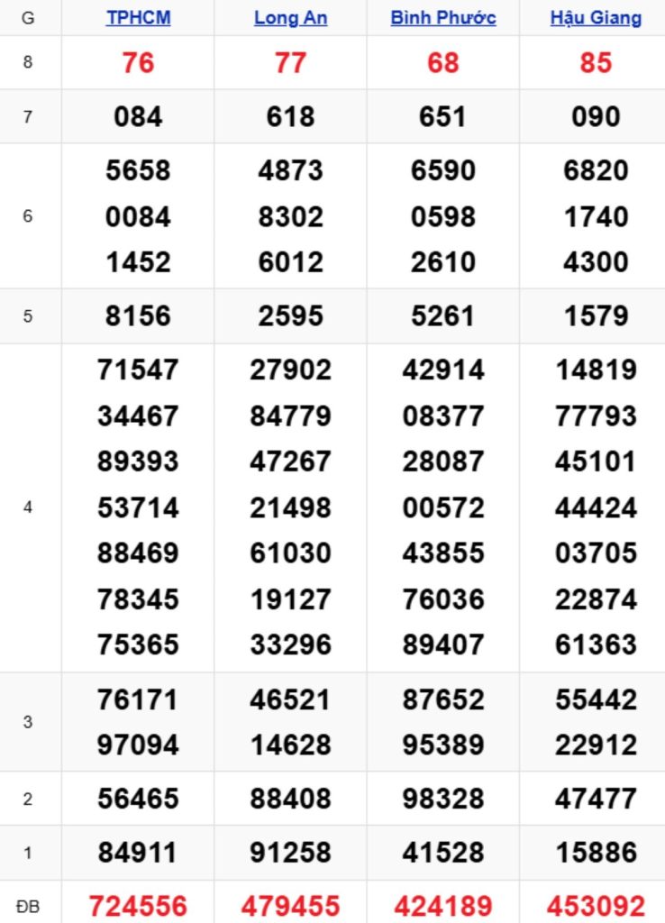 Xem lại XSMN kỳ trước 18/04/2026