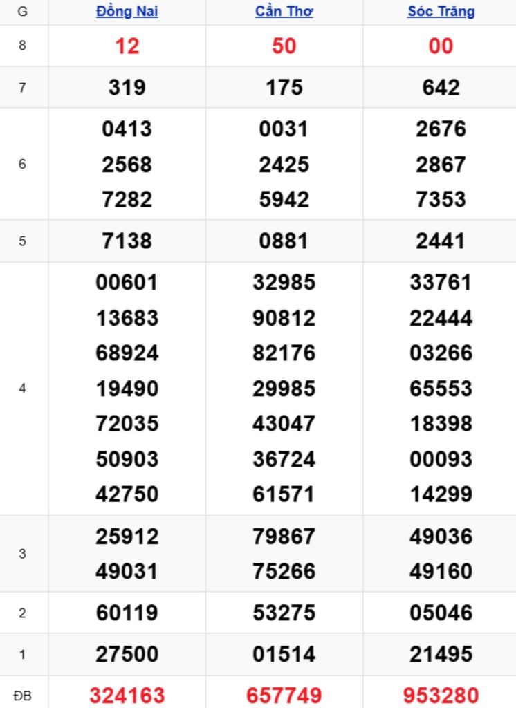 Xem lại XSMN kỳ trước 22/04/2026