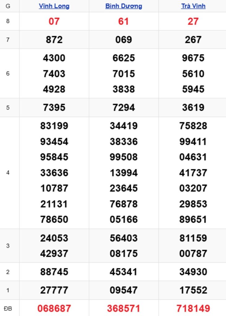 Xem lại XSMN kỳ trước 27/03/2026