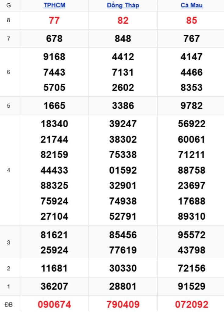 Xem lại XSMN kỳ trước 30/03/2026