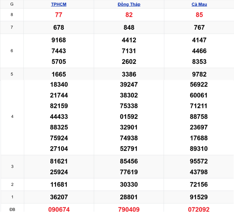 Xem lại kết quả xổ số tuần trước ngày 30/03/2026