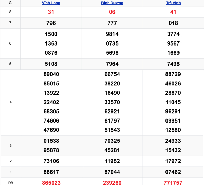 Xem lại kết quả xổ số tuần trước ngày 17/04/2026