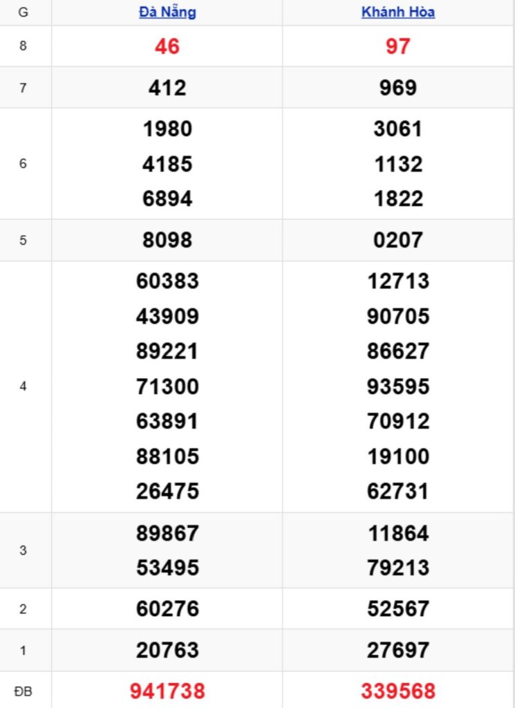 Xem lại KQXSMT kỳ trước 01/04/2026