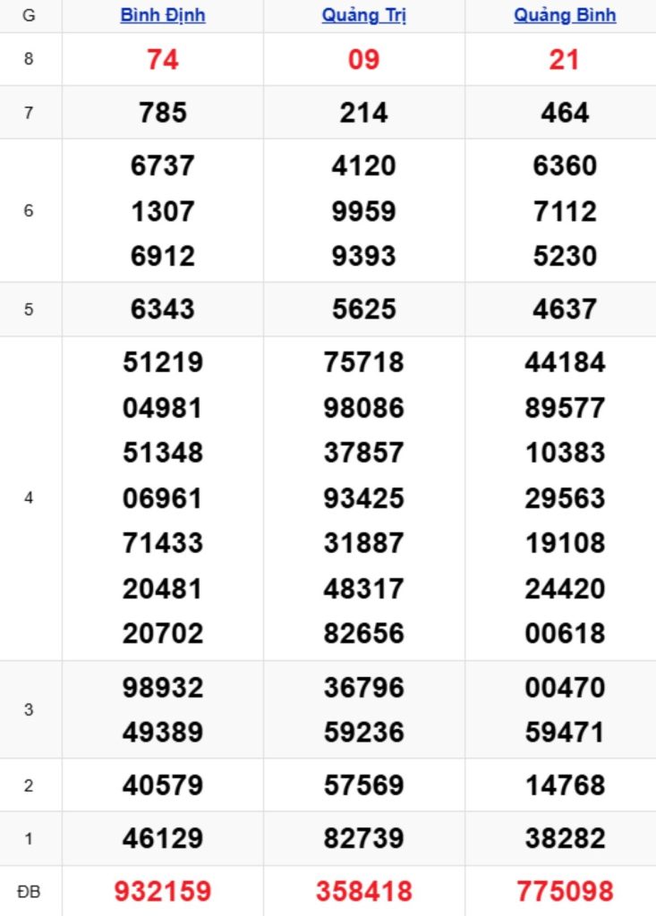 Xem lại KQXSMT kỳ trước 02/04/2026