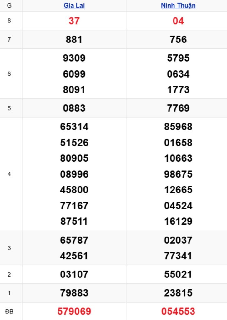 Xem lại KQXSMT kỳ trước 03/04/2026