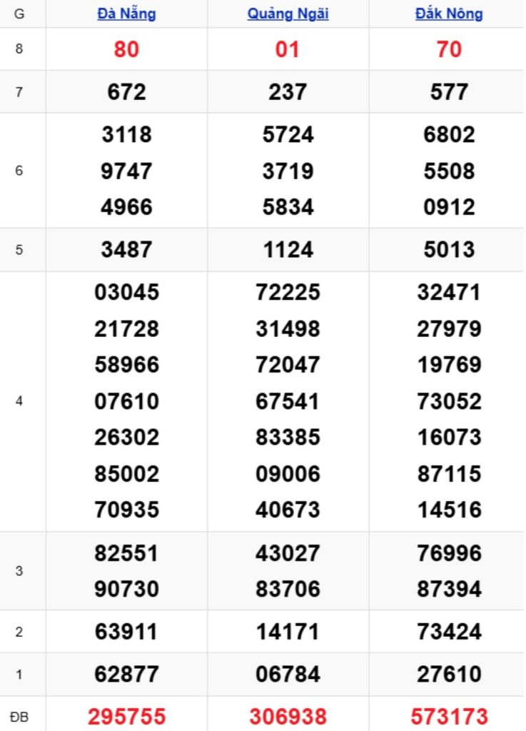 Xem lại KQXSMT kỳ trước 04/04/2026