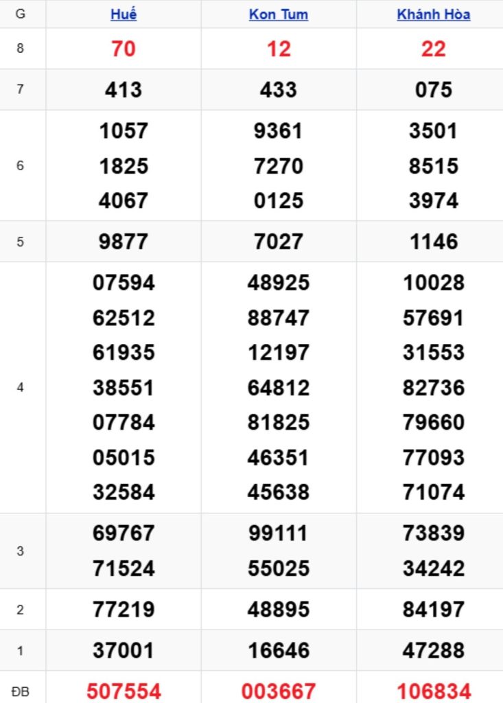 Xem lại KQXSMT kỳ trước 05/04/2026