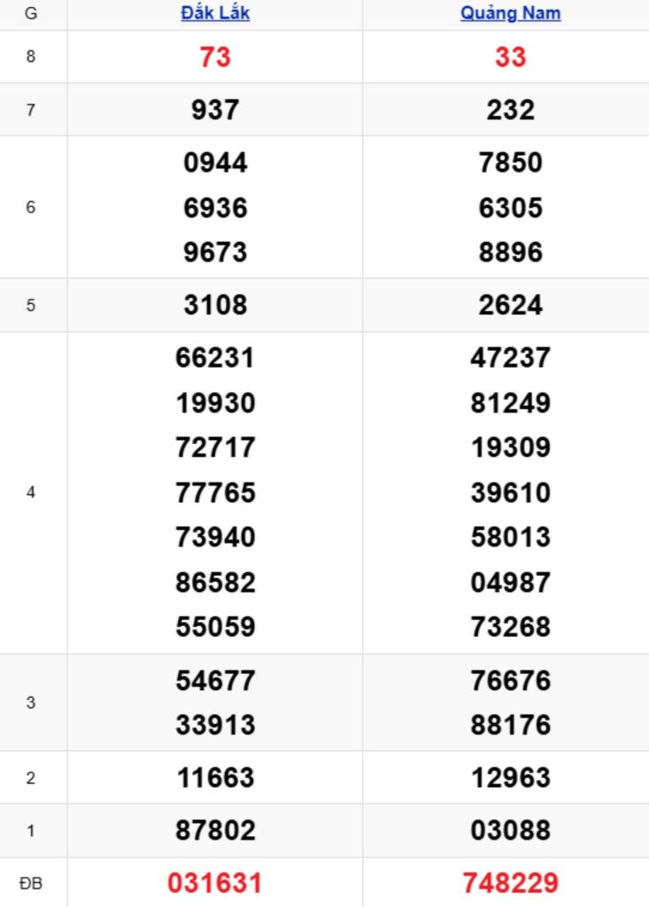 Xem lại KQXSMT kỳ trước 07/04/2026