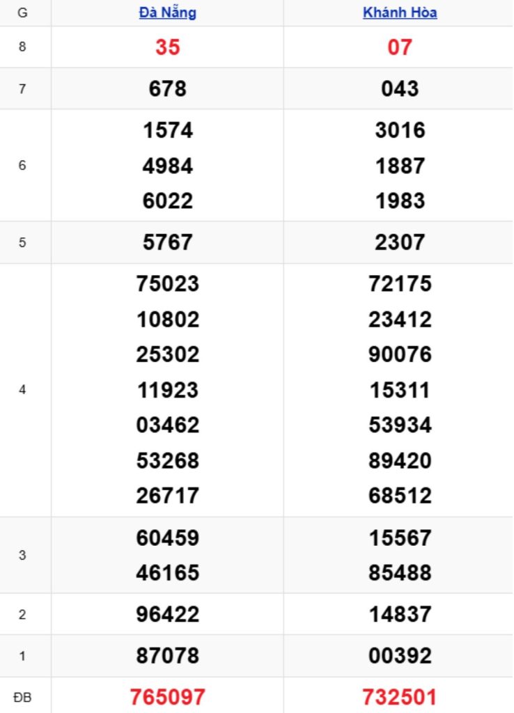 Xem lại KQXSMT kỳ trước 08/04/2026