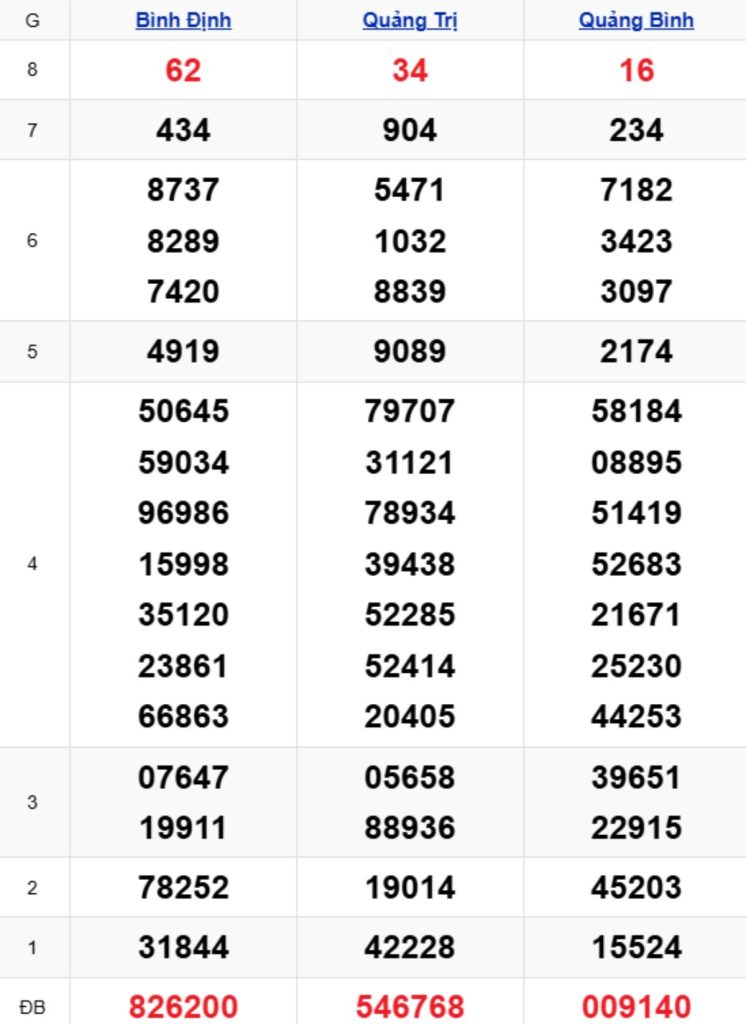 Xem lại KQXSMT kỳ trước 09/04/2026