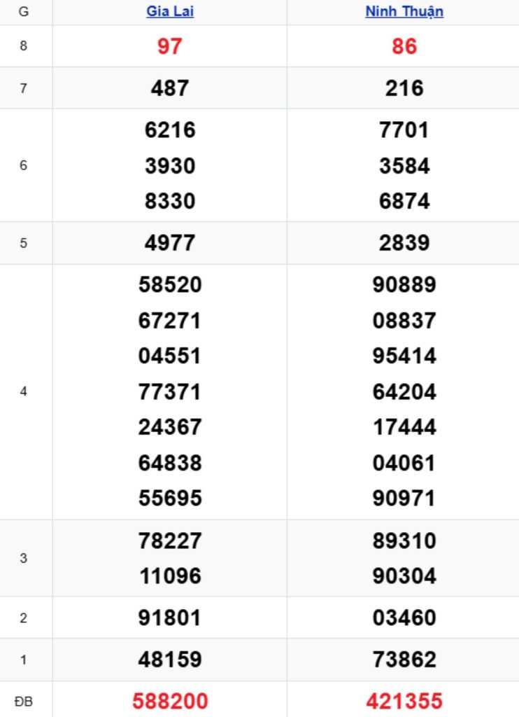 Xem lại KQXSMT kỳ trước 10/04/2026