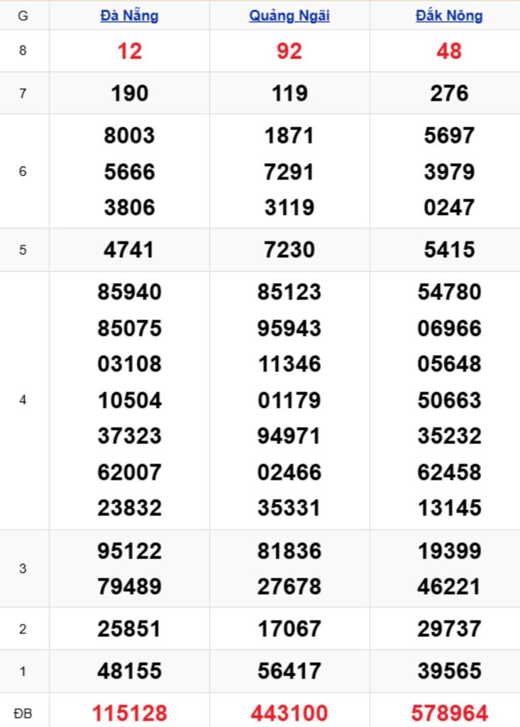 Xem lại KQXSMT kỳ trước 11/04/2026