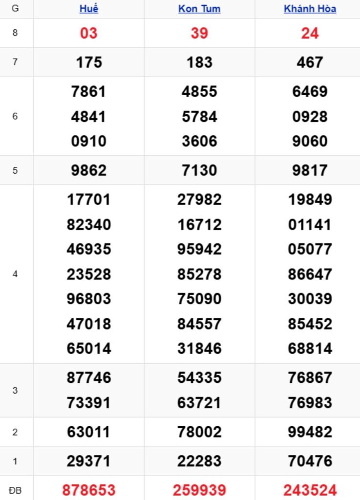 Xem lại KQXSMT kỳ trước 12/04/2026