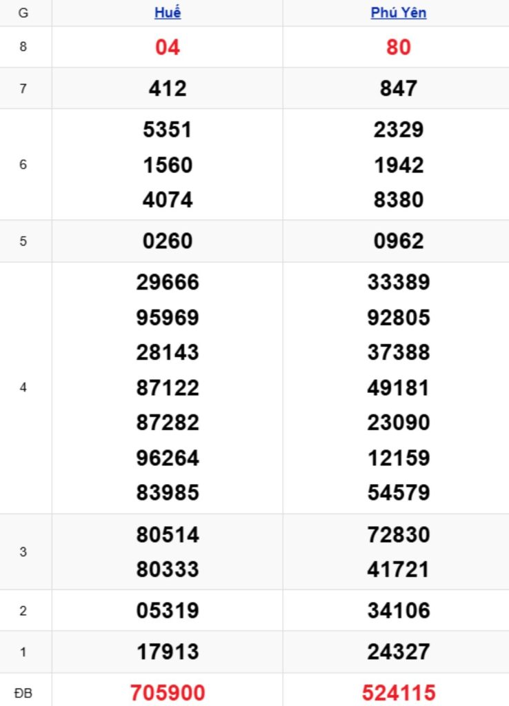 Xem lại KQXSMT kỳ trước 13/04/2026