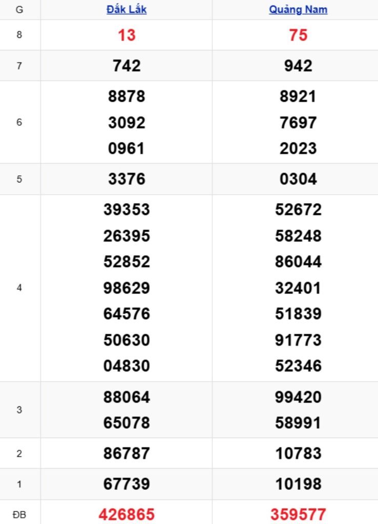 Xem lại KQXSMT kỳ trước 14/04/2026