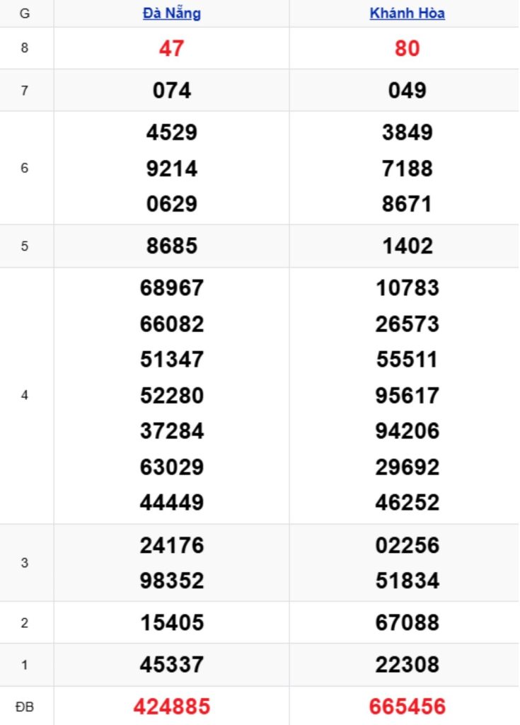 Xem lại KQXSMT kỳ trước 15/04/2026