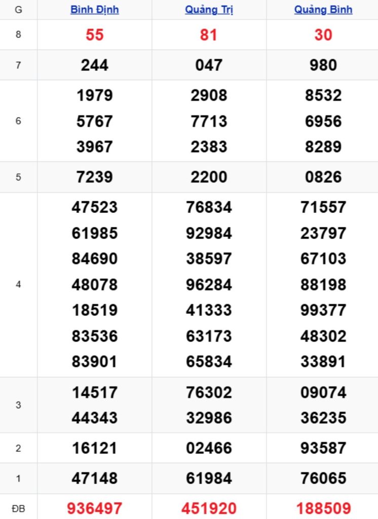 Xem lại KQXSMT kỳ trước 16/04/2026