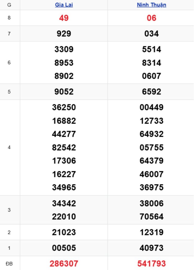 Xem lại KQXSMT kỳ trước 17/04/2026