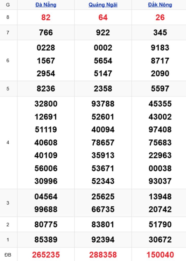 Xem lại KQXSMT kỳ trước 18/04/2026