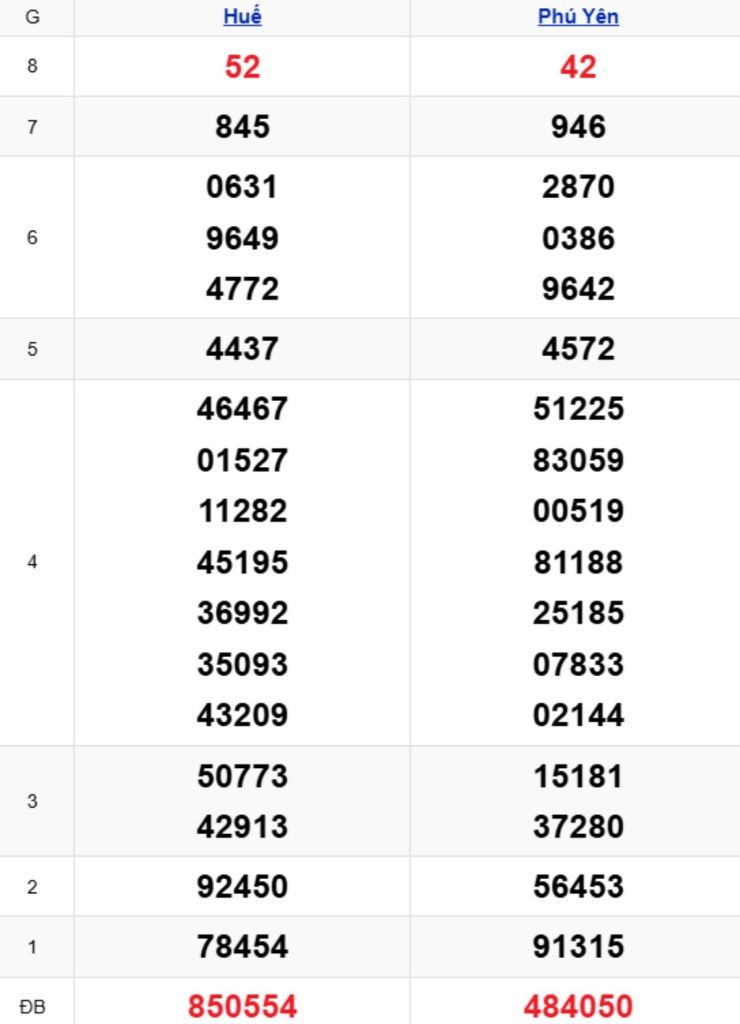 Xem lại KQXSMT kỳ trước 20/04/2026