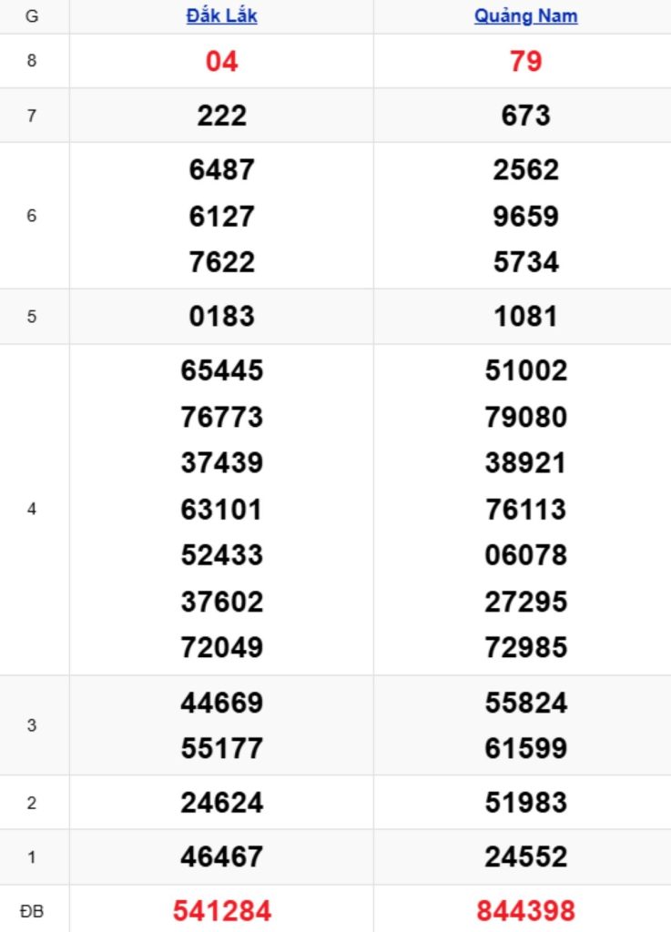 Xem lại KQXSMT kỳ trước 21/04/2026