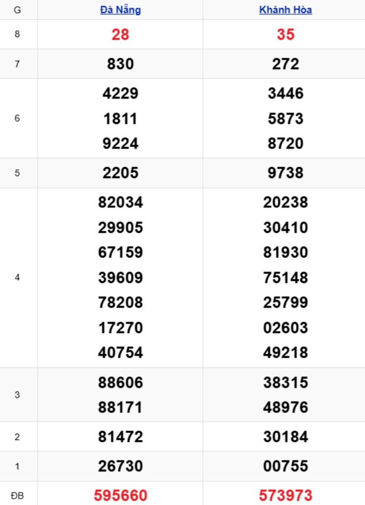 Xem lại KQXSMT kỳ trước 22/04/2026