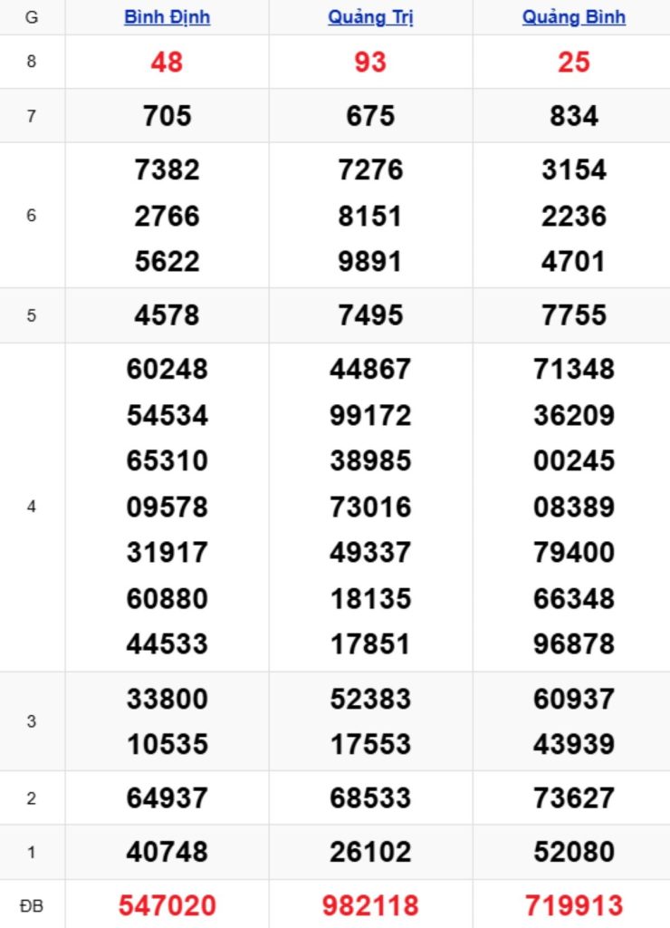 Xem lại KQXSMT kỳ trước 23/04/2026
