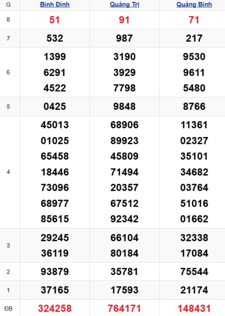 Xem lại KQXSMT kỳ trước 26/03/2026