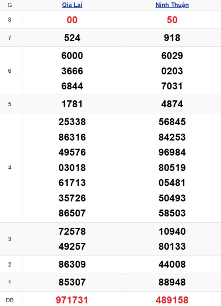 Xem lại KQXSMT kỳ trước 27/03/2026