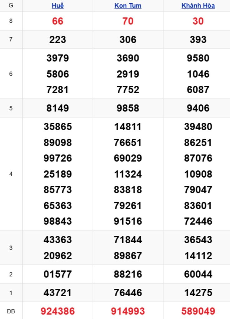 Xem lại KQXSMT kỳ trước 29/03/2026