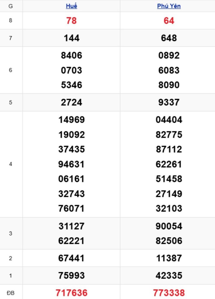 2. Phân tích và dự đoán KQMT ngày 06/04/2026