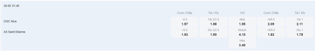 Tỷ lệ kèo nhà cái trận đấu Nice vs St Etienne