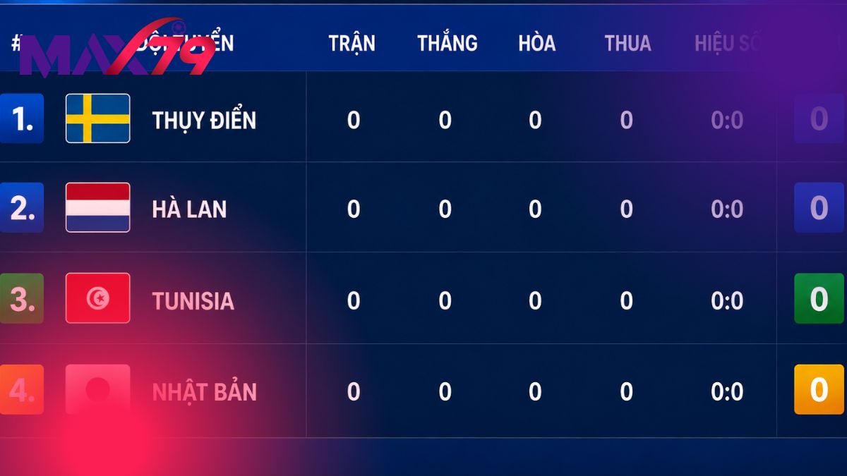 Bảng F