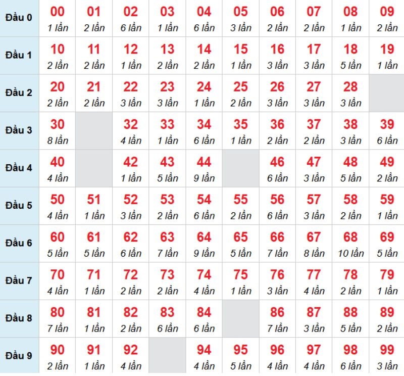 Kết luận: Bạn có thể chọn con 43 để xem vận may của chính mình nhé.