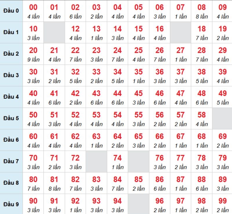 Kết luận: Bạn có thể chọn 98 để xem vận may có mỉm cười không nhé.