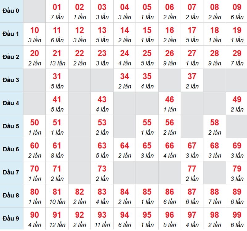 Kết luận: Bạn có thể chọn 26 để tăng vận may cho mình.