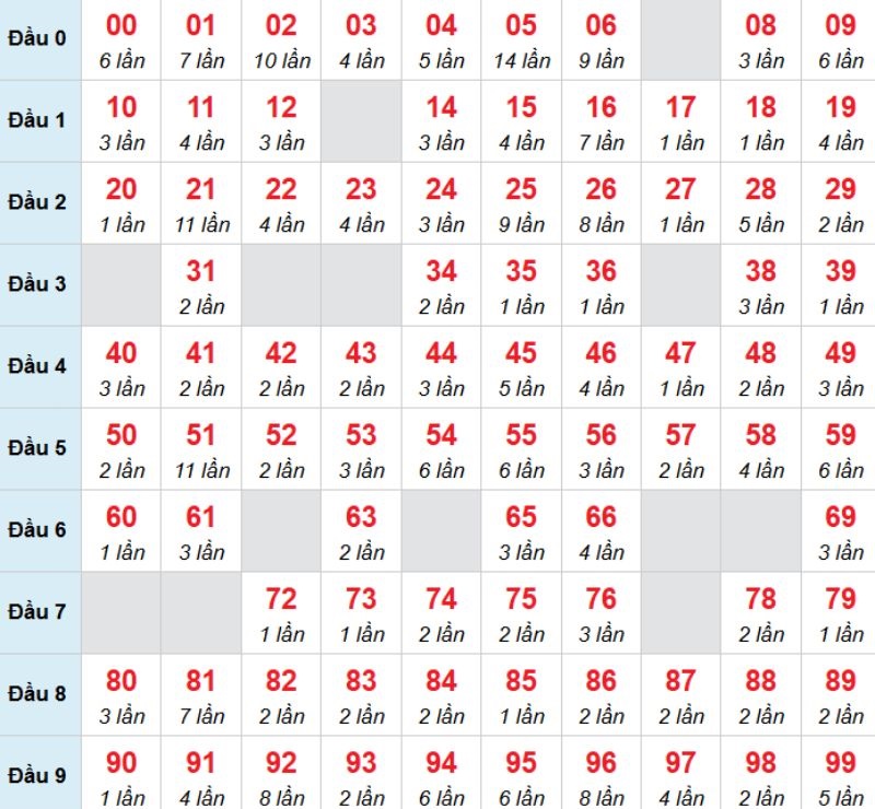 Kết luận: Bạn có thể chọn 51 để thử xem vận may thế nào nhé.