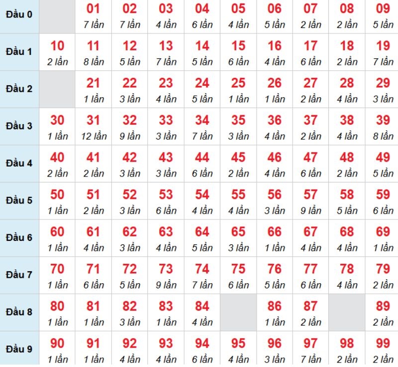 Kết luận: Bạn có thể chọn con 44 để thử vận may của mình.