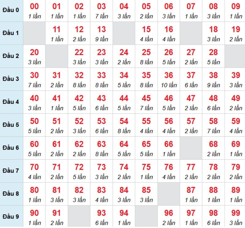 Kết luận: Bạn có thể chọn số 85 để thử vận may trong kỳ này của mình