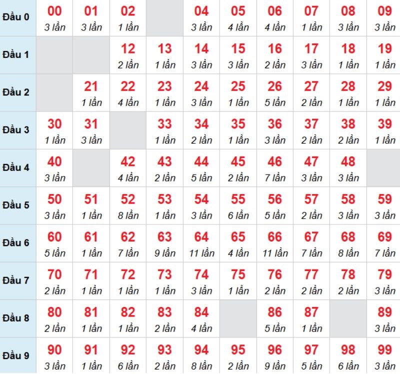 Kết luận: Bạn có thể chọn 37 xem vận may thế nào.